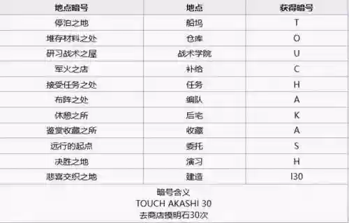 碧蓝航线暗号任务(碧蓝航线怎么解锁茗)插图1
