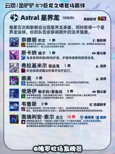 英雄联盟巨龙之境阵容搭配(迷失尸境英雄详细介绍)插图5