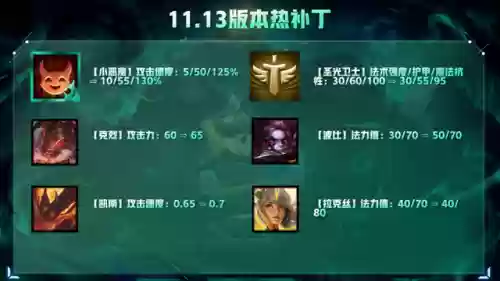 11.9冷门阵容(最佳11人0氪最强阵容)插图2