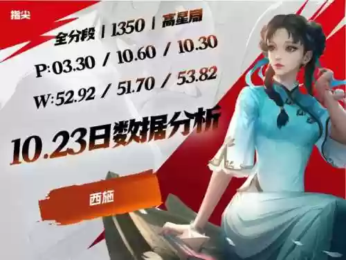 王者女英雄最强阵容是谁(王者荣耀女性角色哪个最厉害)插图1