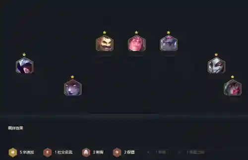 五辛迪加刺客阵容(王者荣耀五排阵容推荐)插图8