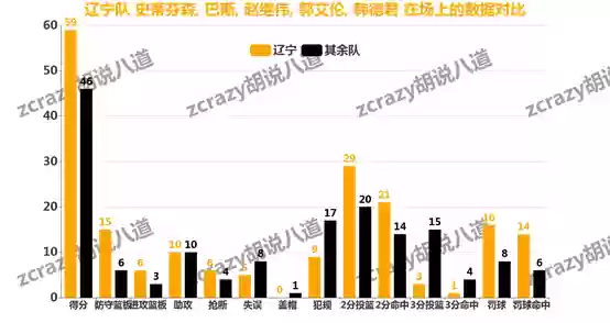 辽宁队今年的阵容分析吧(辽宁男篮是国家队吗)插图19