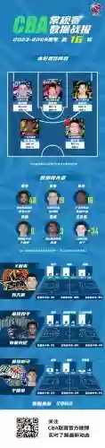詹姆斯16阵容(2017nba最佳阵容一二三阵)插图1