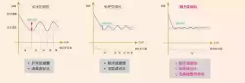 格力雅居二代产品阵容图片(格力空调i铂二代)插图6