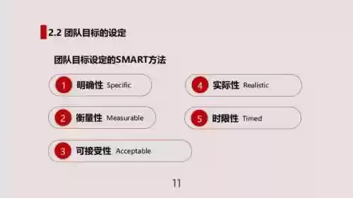 豪华阵容专业团队口号(团队励志口号)插图10