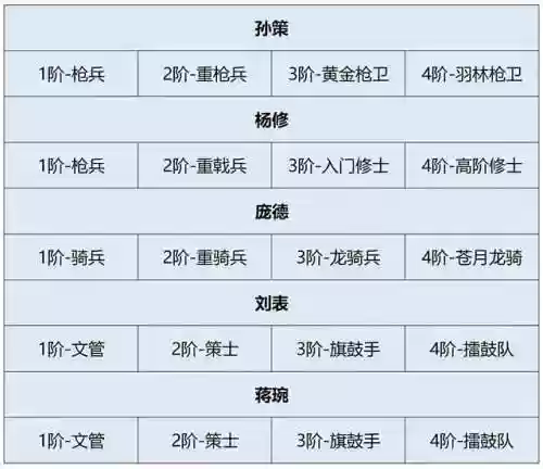 卧龙吟2刘表阵容攻略(卧龙吟吴国最强攻略)插图1