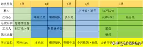 炉石战棋教科书阵容(炉石传说战棋攻略一览)插图14