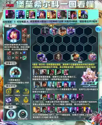 连胜阵容过渡(云顶之弈连败阵容)插图6