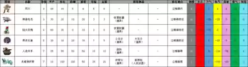 重装机兵3什么阵容比较好(重装机兵3队伍搭配)插图6