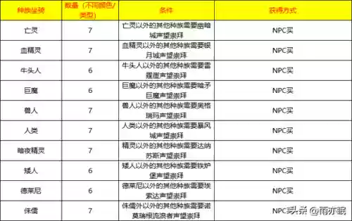 魔兽世界成就坐骑汇总(魔兽世界部落坐骑大全)插图1