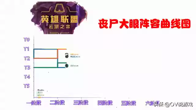 龙族小恶魔阵容怎么打败(小小驯龙师的无敌阵容)插图2