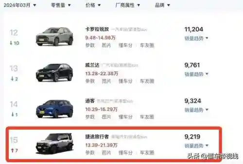 旅行者搭配阵容装备(旅行者主c阵容)插图8