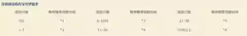 怎么更换冲浪的宝可梦阵容(宝可梦t0阵容)插图29