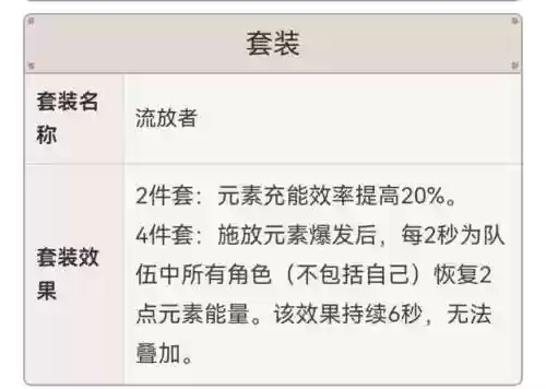 前期雷神圣遗物阵容搭配(雷神推荐圣遗物)插图6