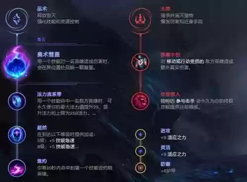 寒冰打野阵容(王者怎么看阵容选英雄)插图3