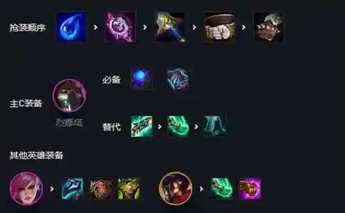 执事之冕怎么配阵容(上古王冠阵容搭配)插图9