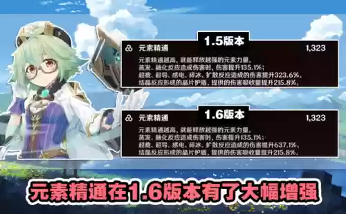 元神砂糖深渊阵容(原神12层阵容搭配攻略)