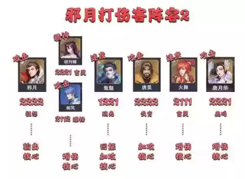 魂师对决邪月前期副本阵容(魂师对决平民用啥阵容)插图9
