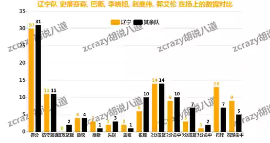 辽宁队今年的阵容分析吧(辽宁男篮是国家队吗)插图9