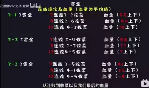 赏金阵容怎么玩端游(火影ol赏金试炼追打阵容)插图18