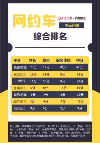 顺风车 网约车(顺风车app哪个好)插图2