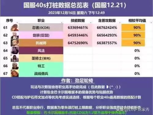 dnf法师职业排名(DNF法师职业大全)插图6