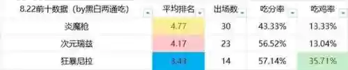 金灿灿物理阵容(金灿灿福星版本哪个阵容最强)插图2