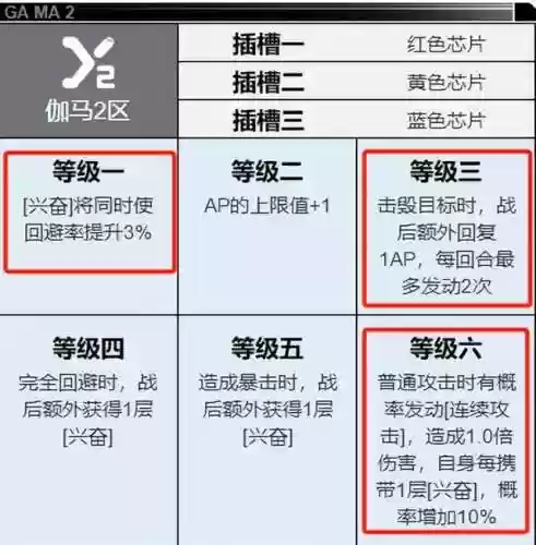 虹阵容搭配(八岐大蛇阵容搭配)插图9
