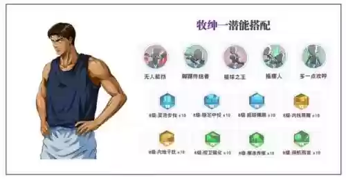 灌篮高手手游射手阵容搭配(灌篮高手手游t0人物)插图16