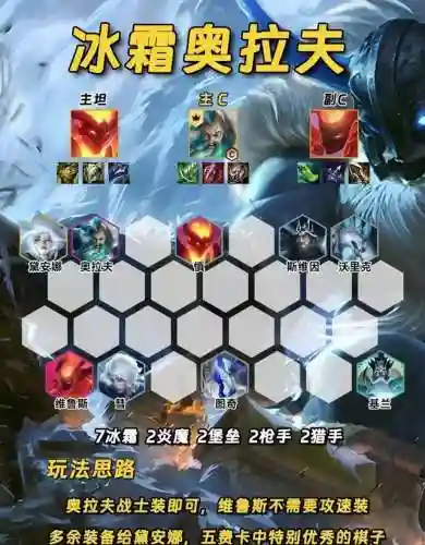 金灿灿前期阵容(剑与远征前期最快推关阵容)插图1
