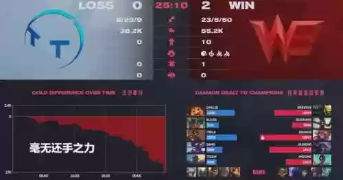 王者荣耀剑飞奇葩阵容图片(王者荣耀十大冷门英雄)插图2