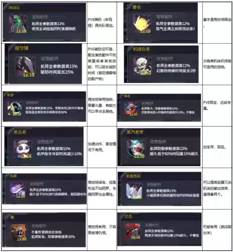 卡牌手游机动战队阵容(机动战队平民推图阵容)插图10