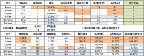 重力发条阵容(锚点降临t0阵容)插图1