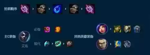 满刺客阵容(阿卡丽刺客阵容带什么装备)插图6