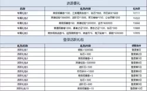 蝴蝶忍阵容(公主连结似似花阵容)