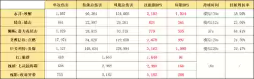 突破水月阵容(三国志战略版水战阵容)插图9