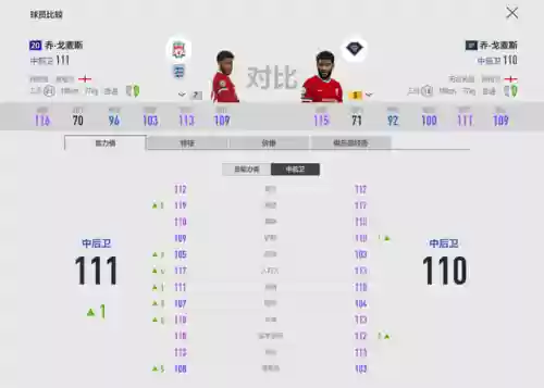 曼联金卡阵容(2021年曼联阵容)插图12