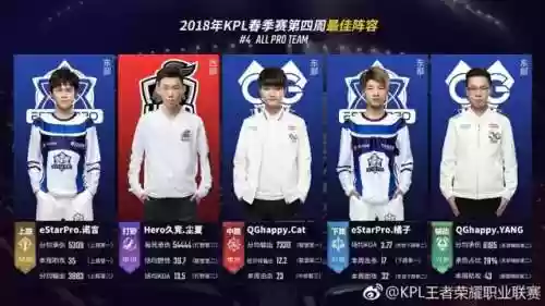 橘子中路阵容(孙尚香最强阵容搭配)