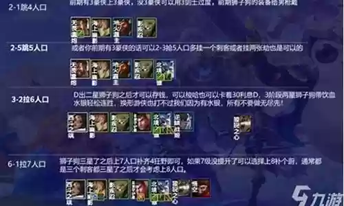 金狮子搭配阵容