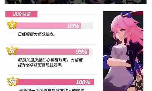 勿忘冰刀阵容搭配