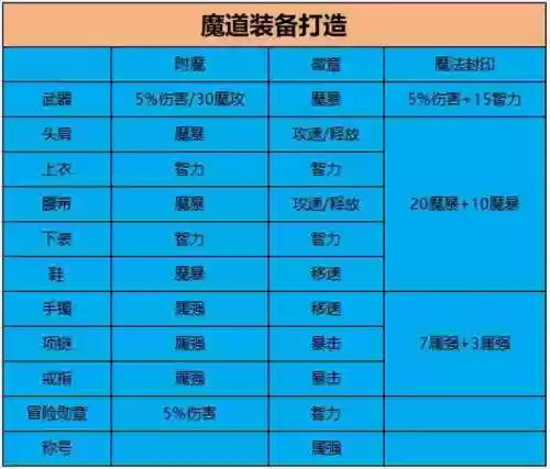 平民魔道阵容(我叫mt平民最强阵容)插图7
