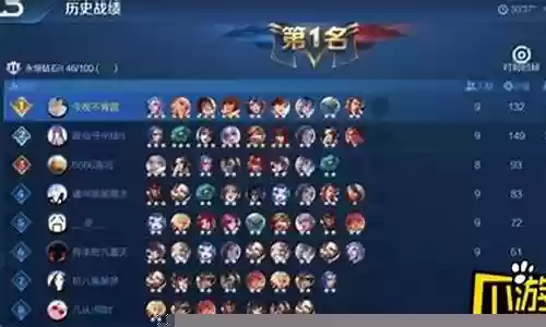 王者晓阵容搭配