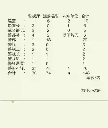 魔术侦探阵容(逃跑吧少年魔术师最强卡组)插图2