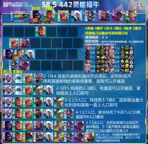 妖姬什么阵容(妖姬带什么召唤师技能)插图14
