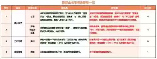 普陀阵容搭配(梦幻西游普陀用什么阵最好)插图5