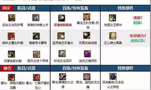 奶妈流派推荐阵容搭配图