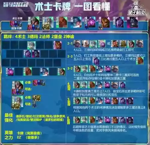 选错阵容文案(不合适的文案)插图4