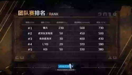 特训战场阵容(火影ol羁绊战场阵容最强)插图3