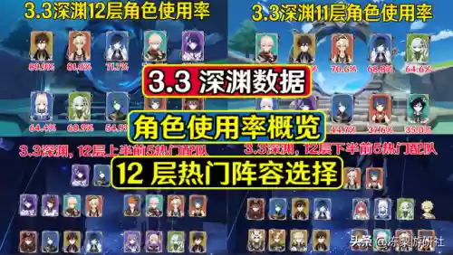 深渊3.3 阵容(原神4.3深渊阵容推荐)