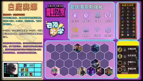 联盟6.5阵容(lol新模式云顶哪个阵容厉害)插图11